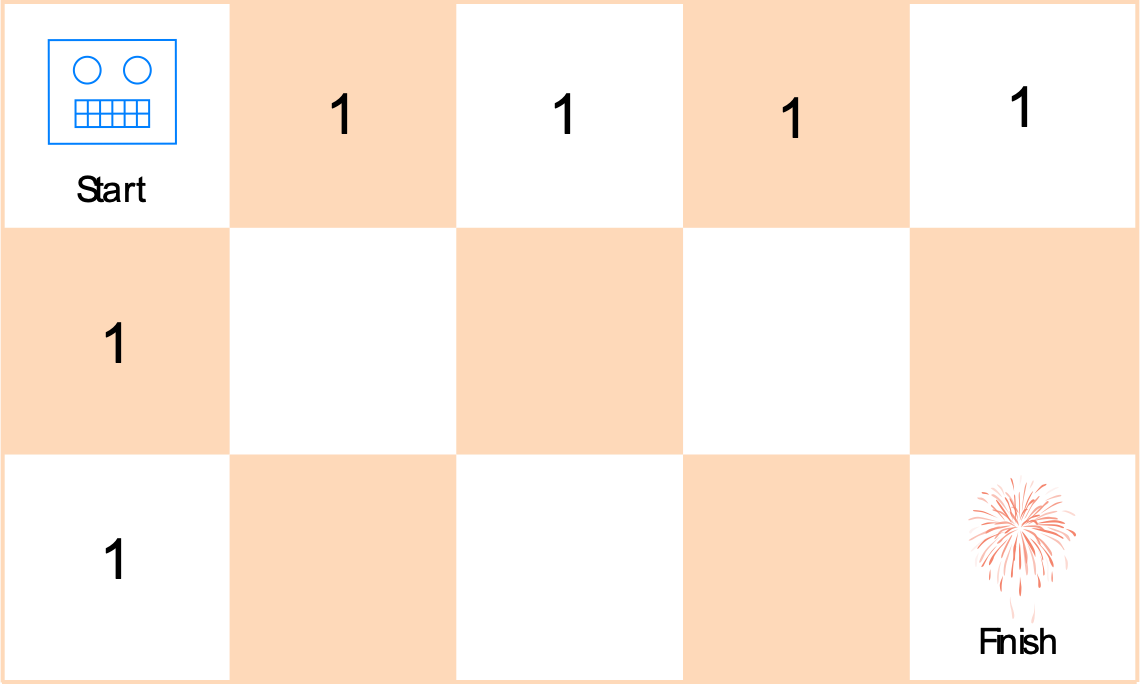 A robot on a 3 by 5 grid with path values